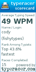 Scorecard for user fishytypes