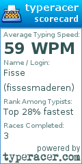 Scorecard for user fissesmaderen