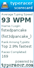 Scorecard for user fist3dpancake_