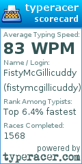 Scorecard for user fistymcgillicuddy