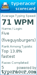Scorecard for user fiveguysburgers