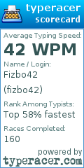 Scorecard for user fizbo42