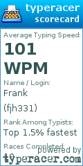 Scorecard for user fjh331