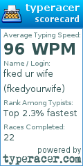 Scorecard for user fkedyourwife