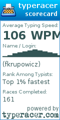 Scorecard for user fkrupowicz