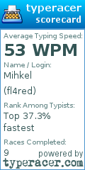 Scorecard for user fl4red