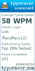Scorecard for user flacoflaco12