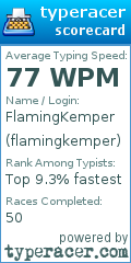 Scorecard for user flamingkemper