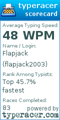 Scorecard for user flapjack2003