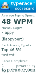 Scorecard for user flappybert