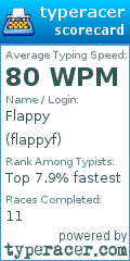 Scorecard for user flappyf