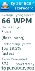 Scorecard for user flash_bang