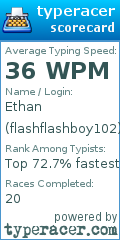 Scorecard for user flashflashboy102