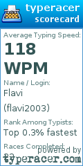 Scorecard for user flavi2003