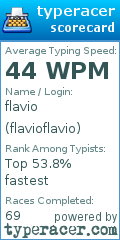 Scorecard for user flavioflavio