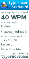 Scorecard for user flawda_redneck