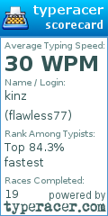 Scorecard for user flawless77