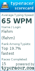 Scorecard for user flehm