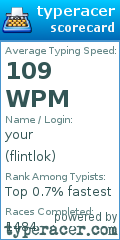 Scorecard for user flintlok