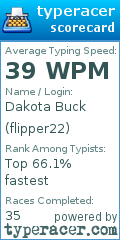 Scorecard for user flipper22