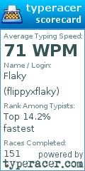 Scorecard for user flippyxflaky