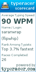 Scorecard for user flipwhip