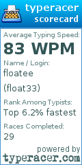 Scorecard for user float33