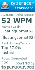 Scorecard for user floatingcomet62