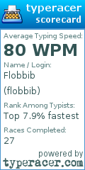 Scorecard for user flobbib