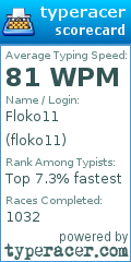 Scorecard for user floko11