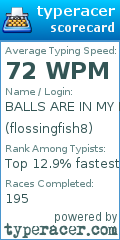 Scorecard for user flossingfish8