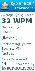 Scorecard for user flower1