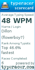 Scorecard for user flowerboy7