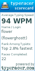 Scorecard for user flowerghostt
