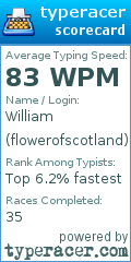 Scorecard for user flowerofscotland