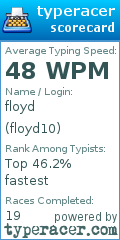 Scorecard for user floyd10