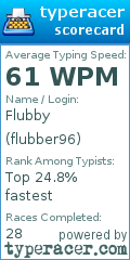 Scorecard for user flubber96