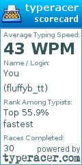Scorecard for user fluffyb_tt