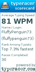 Scorecard for user fluffypenguin73