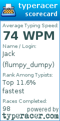 Scorecard for user flumpy_dumpy