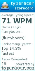 Scorecard for user flurryboom