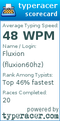 Scorecard for user fluxion60hz