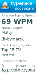 Scorecard for user flybymatty