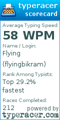 Scorecard for user flyingbikram
