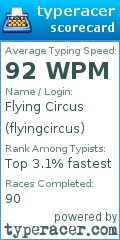 Scorecard for user flyingcircus