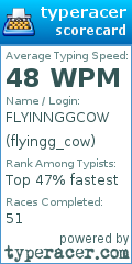 Scorecard for user flyingg_cow
