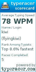 Scorecard for user flyingkiwi