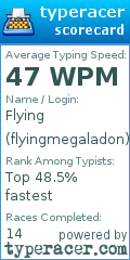 Scorecard for user flyingmegaladon