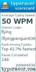 Scorecard for user flyingpenguin6363