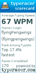 Scorecard for user flyingpengwings